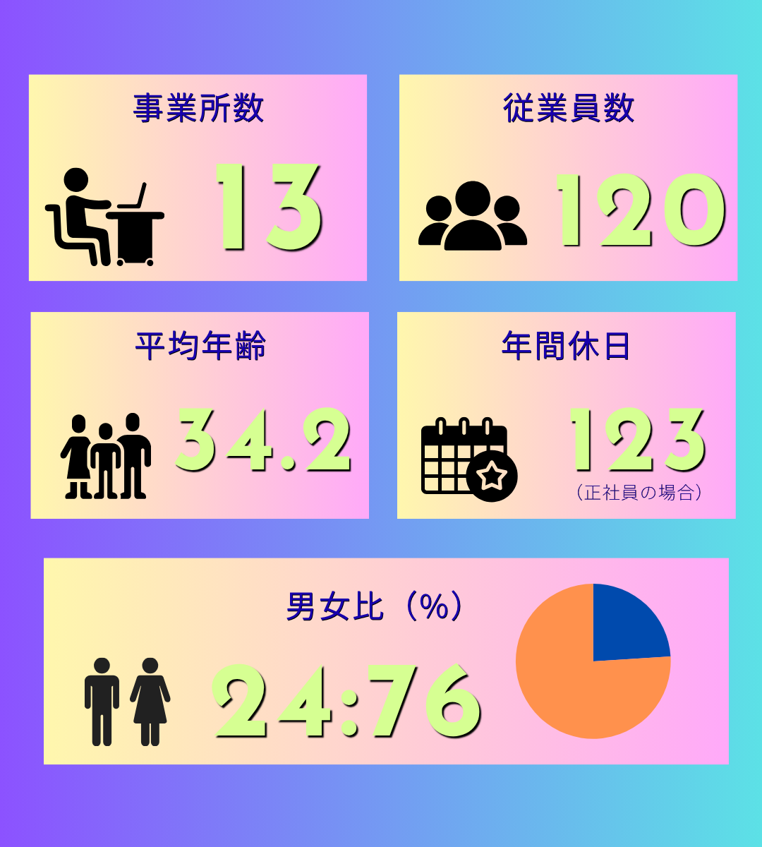 数字で見るBe Brave